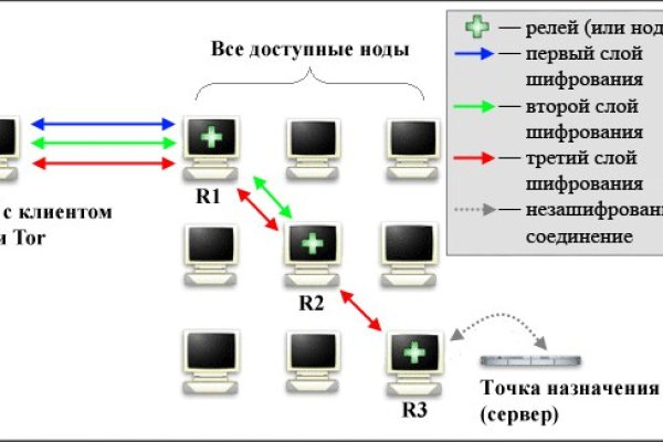 Что вместо гидры